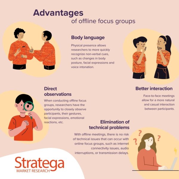Advantages of offline focus groups