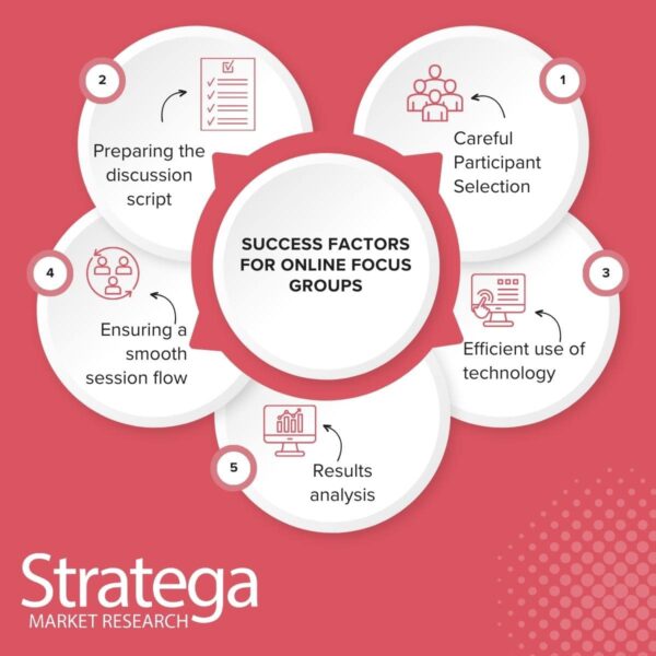 Mastering the Art of Online Focus Groups in Poland A Comprehensive Guide